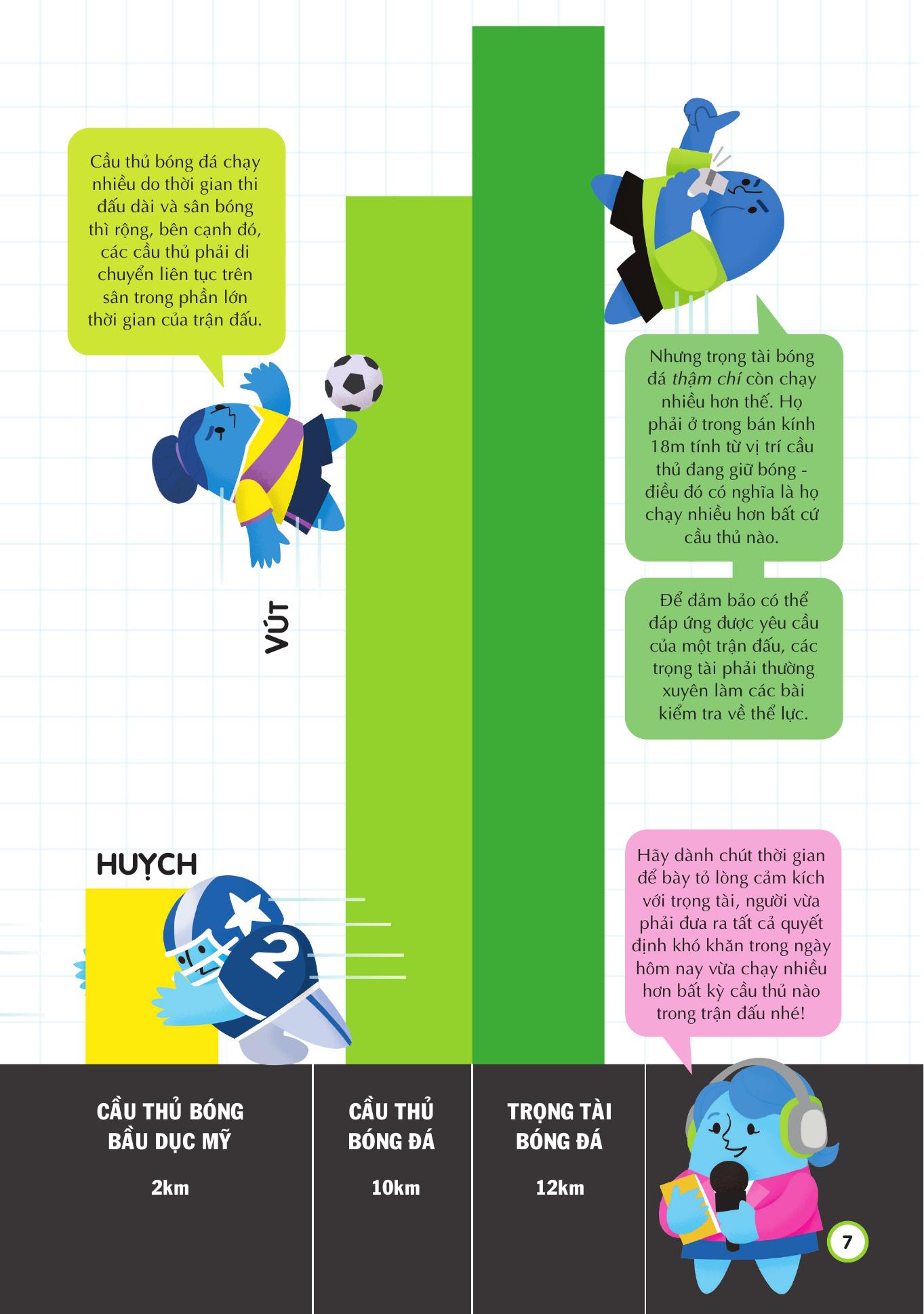 100 bí ẩn đáng kinh ngạc về thể thao - 100 things to know about sport - bìa cứng - Ảnh 9
