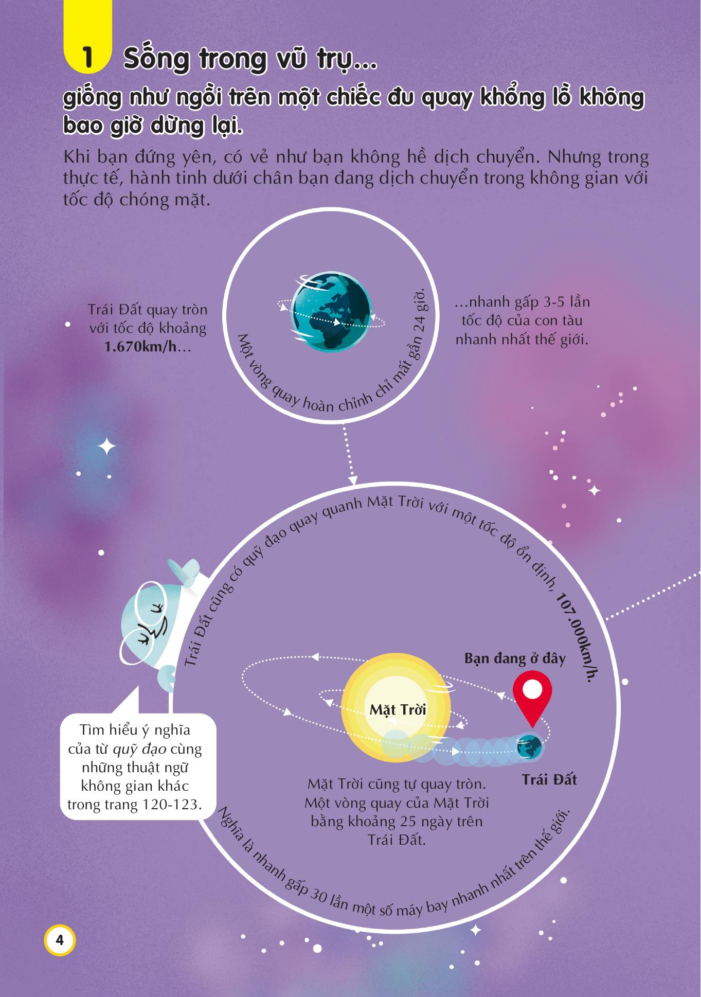 100 Bí Ẩn Đáng Kinh Ngạc Về Vũ Trụ - 100 Things To Know About Space - Bìa Cứng (Tái Bản 2026) - Ảnh 5