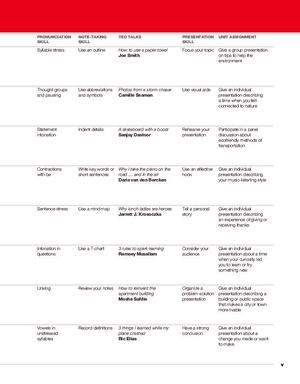 21st century communication 1 with online workbook - Ảnh 4