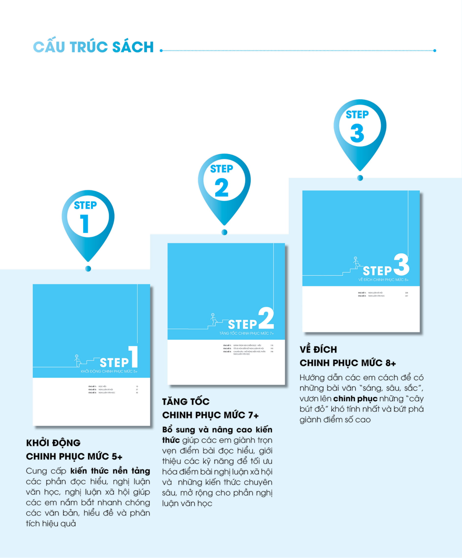 3 step - tiết lộ bí quyết 3 bước đạt điểm 8+ ngữ văn - Ảnh 3