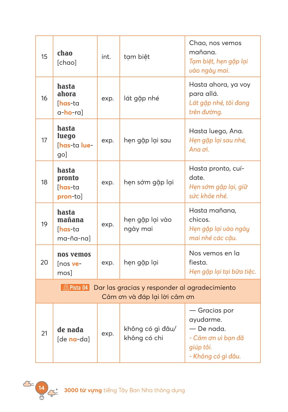 3000 Từ Vựng Tiếng Tây Ban Nha Thông Dụng - Ảnh 13