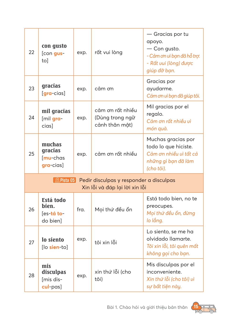 3000 Từ Vựng Tiếng Tây Ban Nha Thông Dụng - Ảnh 14