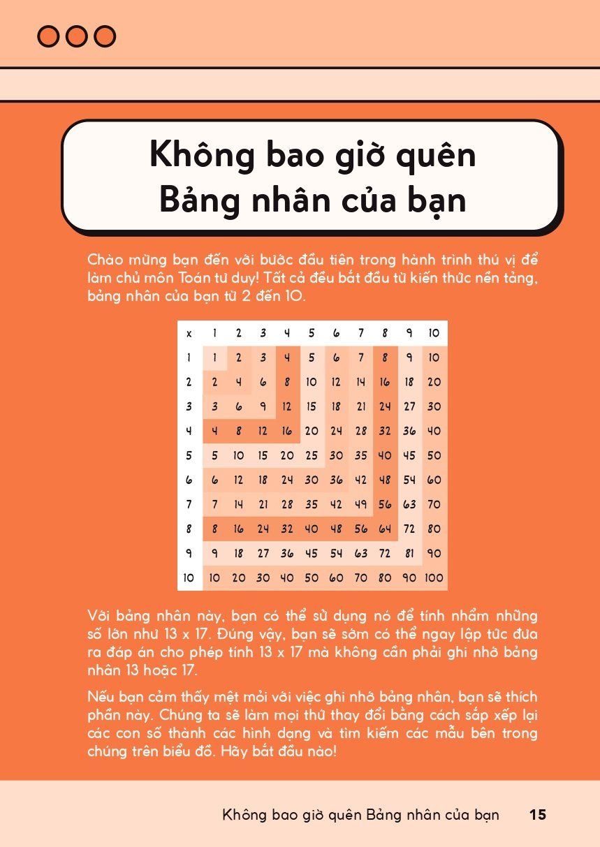 50 math tricks - thủ thuật toán thay đổi điểm số của bạn - Ảnh 3