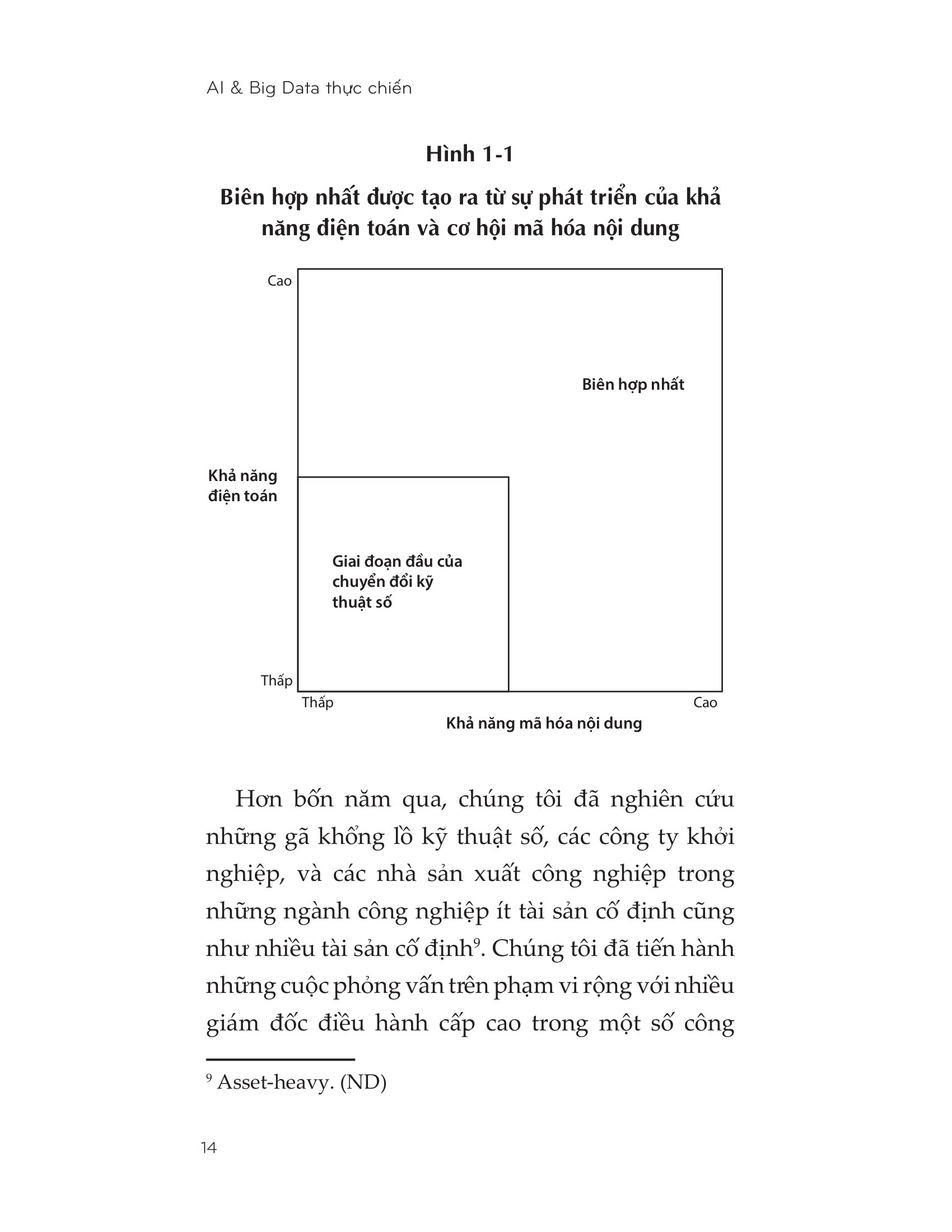 AI Và Big Data Thực Chiến - Ảnh 13