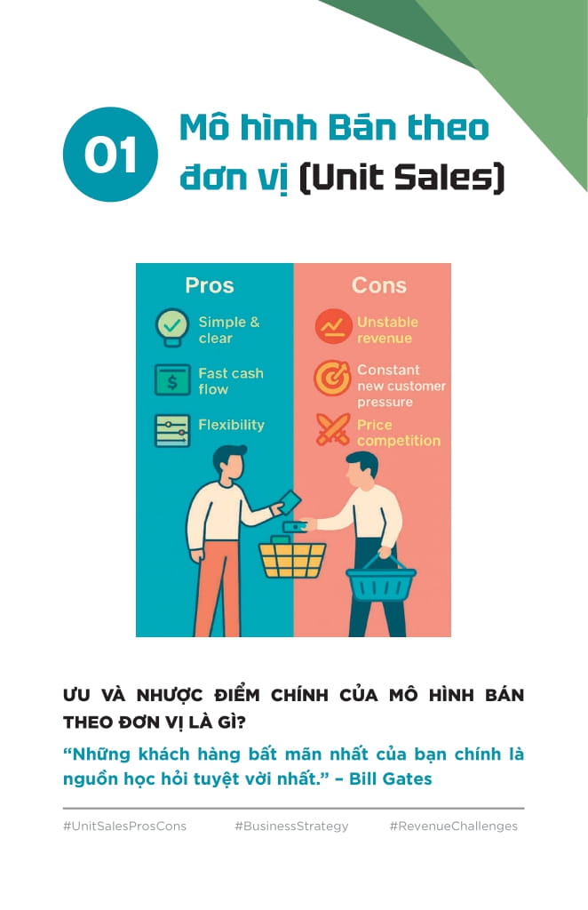 Bản Đồ Mô Hình Doanh Thu - Vạch Lối Tư Duy, Mở Đường Tăng Trưởng - Ảnh 10