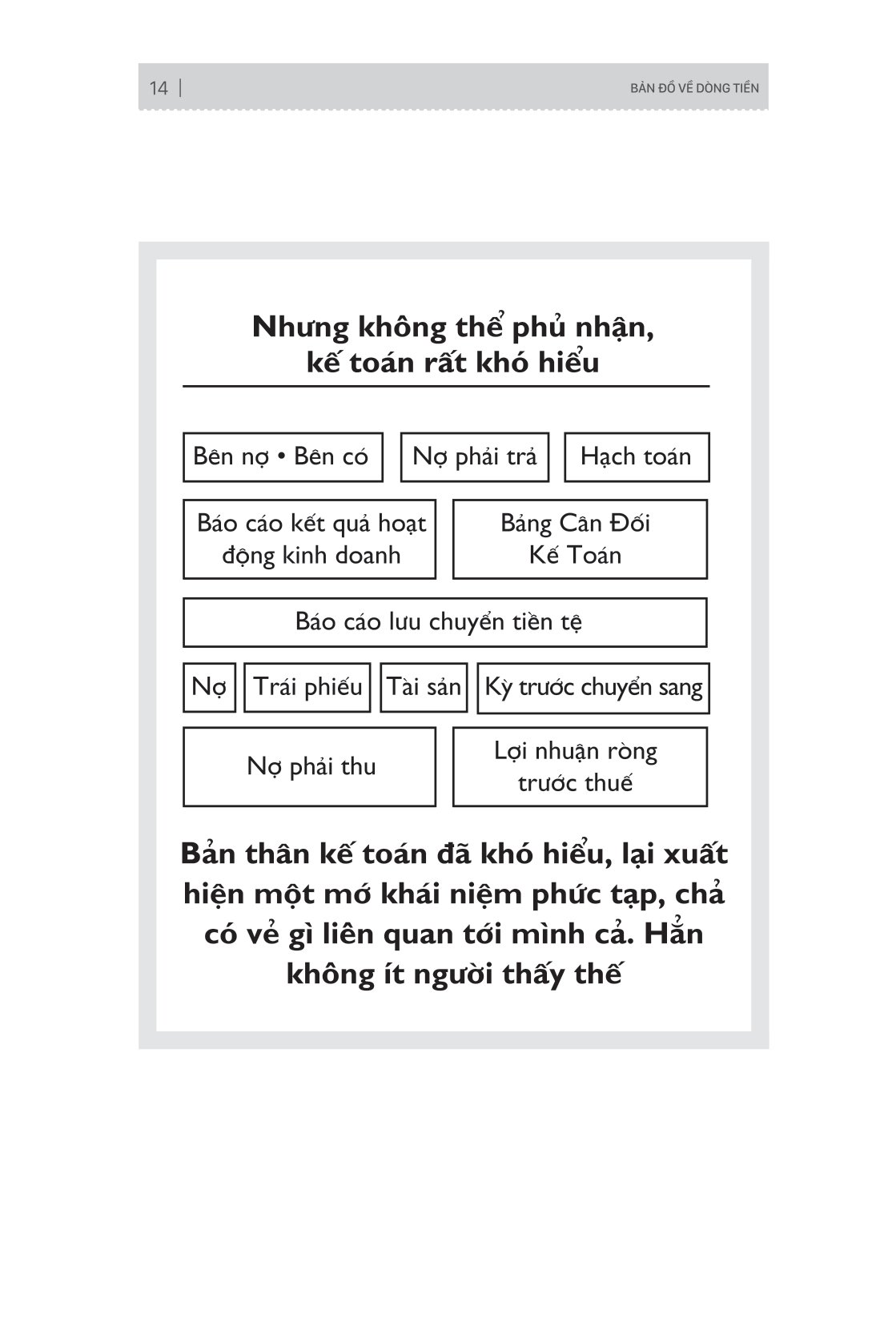 bản đồ về dòng tiền - hiểu và áp dụng sơ đồ kế toán trong doanh nghiệp và đời sống - Ảnh 15