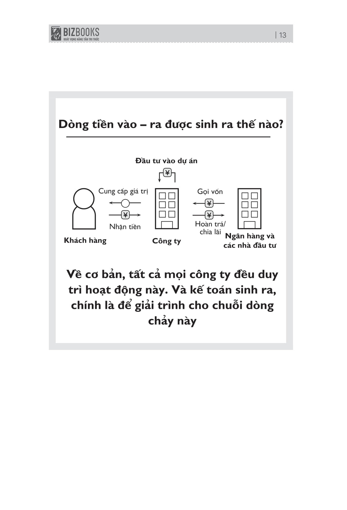Bản Đồ Về Dòng Tiền - Hiểu Và Áp Dụng Sơ Đồ Kế Toán Trong Doanh Nghiệp Và Đời Sống (Tái Bản 2025) - Ảnh 12