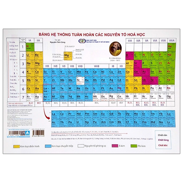 bảng hệ thống tuần hoàn các nguyên tố hóa học
