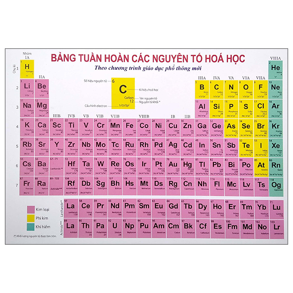 bảng tuần hoàn các nguyên tố hóa học theo chương trình giáo dục phổ thông mới