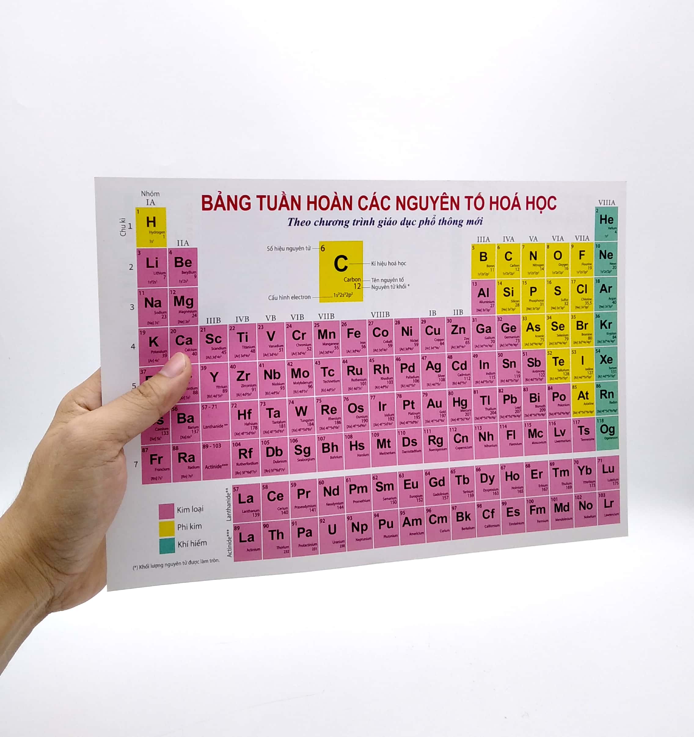 bảng tuần hoàn các nguyên tố hóa học theo chương trình giáo dục phổ thông mới - Ảnh 5