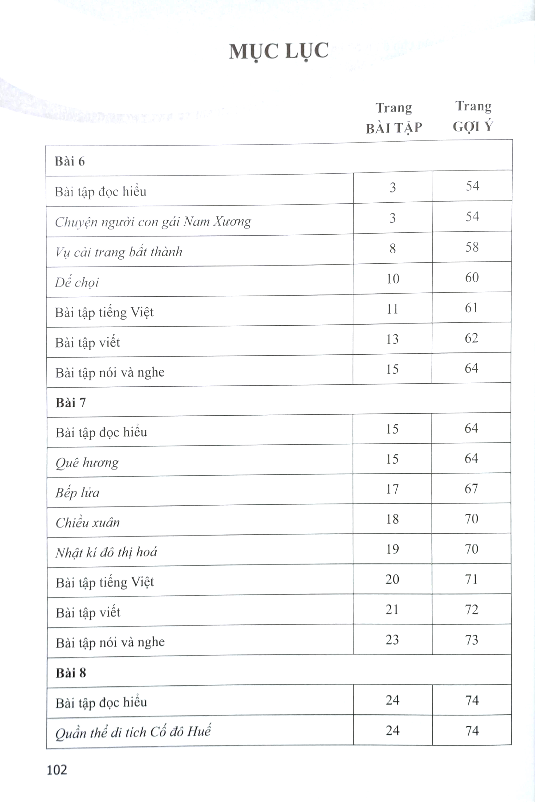 Bo
Bai Tap Ngu Van 9 - Tap 2 (Canh Dieu) (Chuan) - Ảnh 3