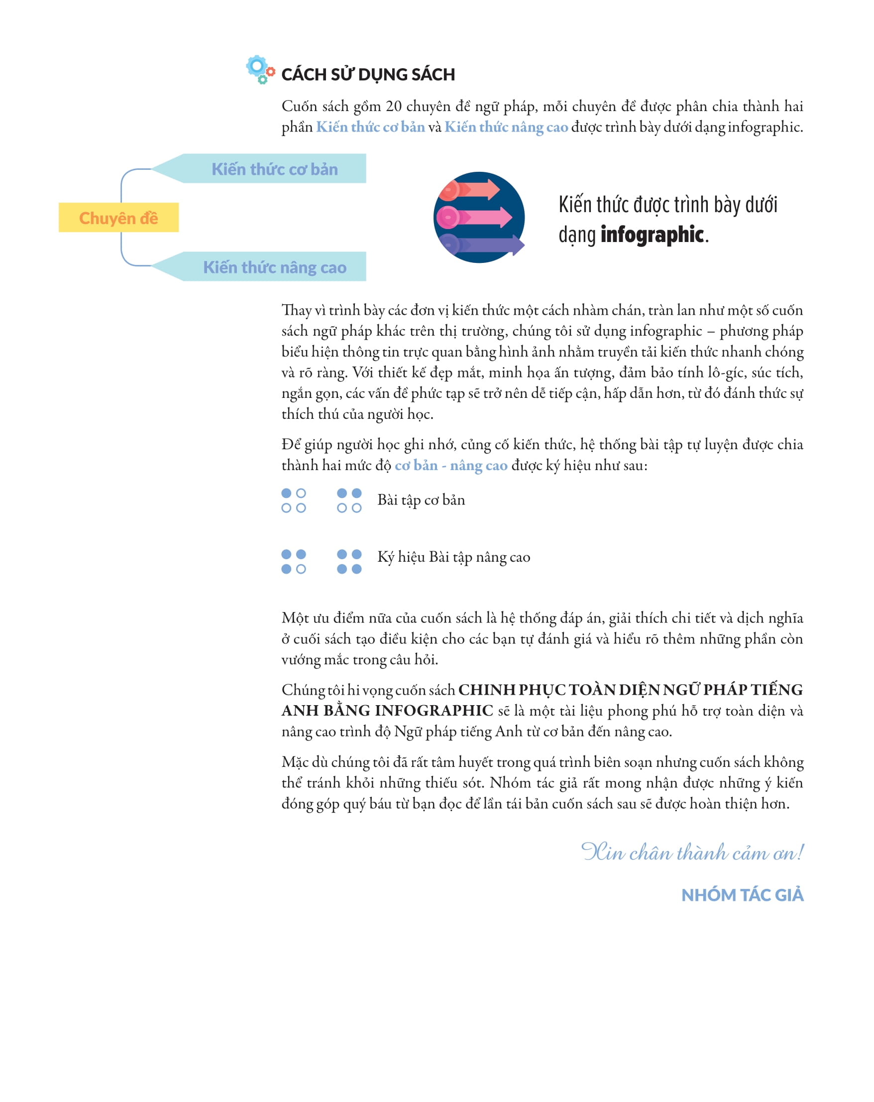 bộ chinh phục toàn diện ngữ pháp tiếng anh bằng infographic - tập 1 - Ảnh 4