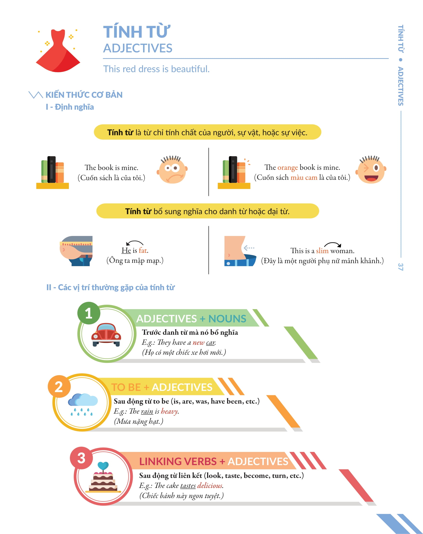 bộ chinh phục toàn diện ngữ pháp tiếng anh bằng infographic - tập 1 - Ảnh 6