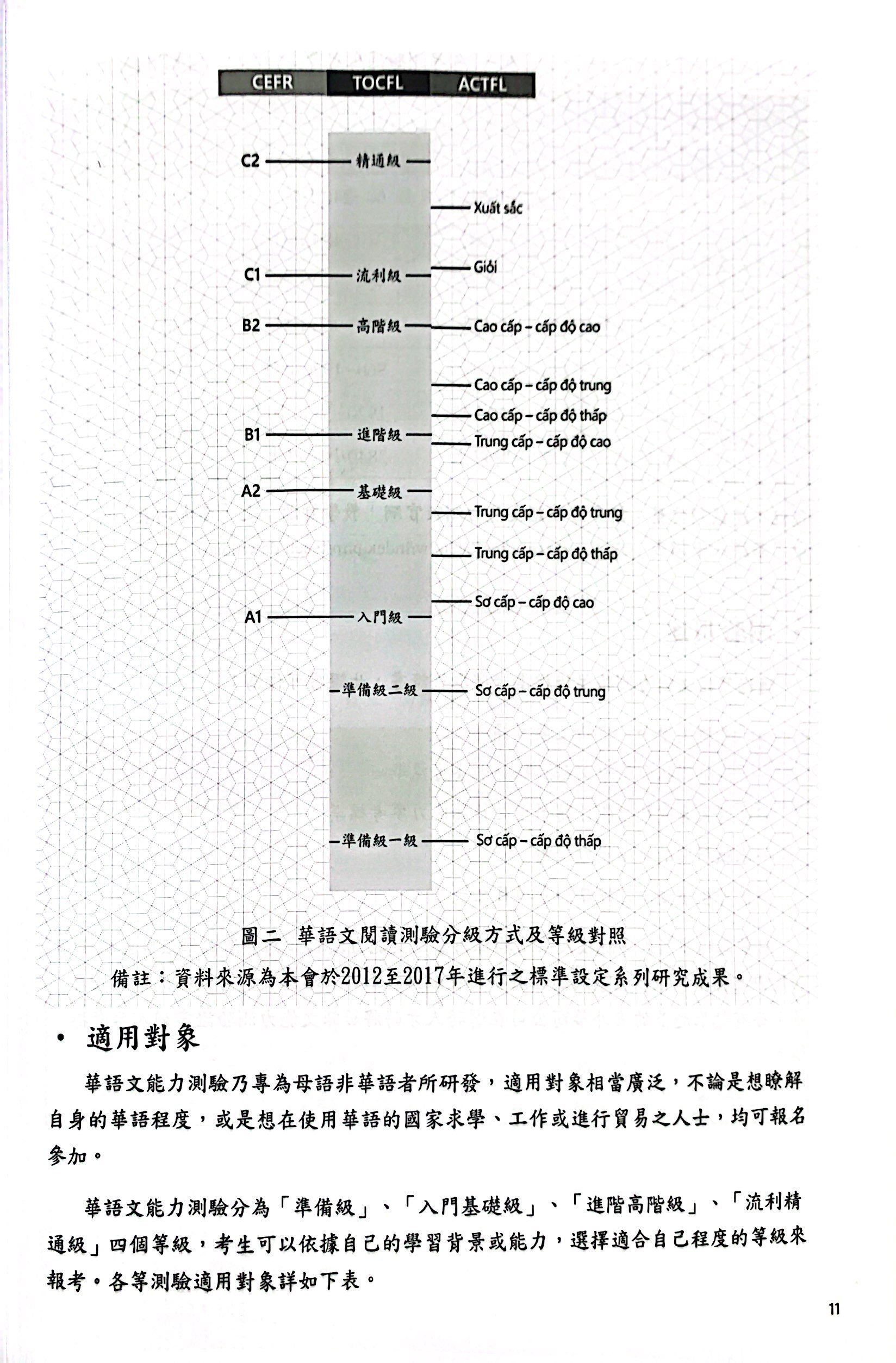 bộ đề thi mô phỏng đề thi năng lực hoa ngữ - nhóm b - quyển 4 - Ảnh 6