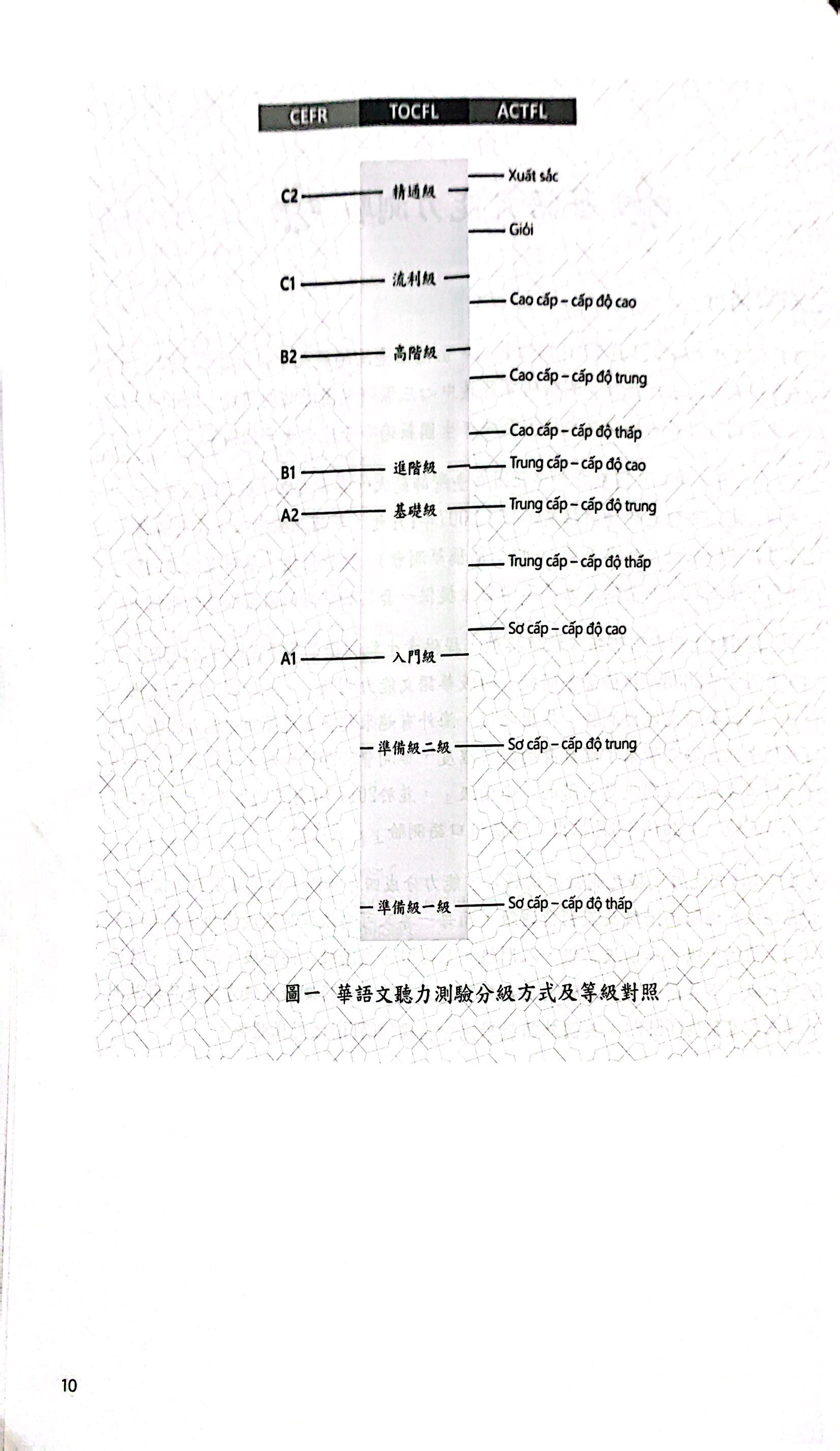 bộ đề thi mô phỏng đề thi năng lực hoa ngữ - nhóm c - quyển 3 - Ảnh 5