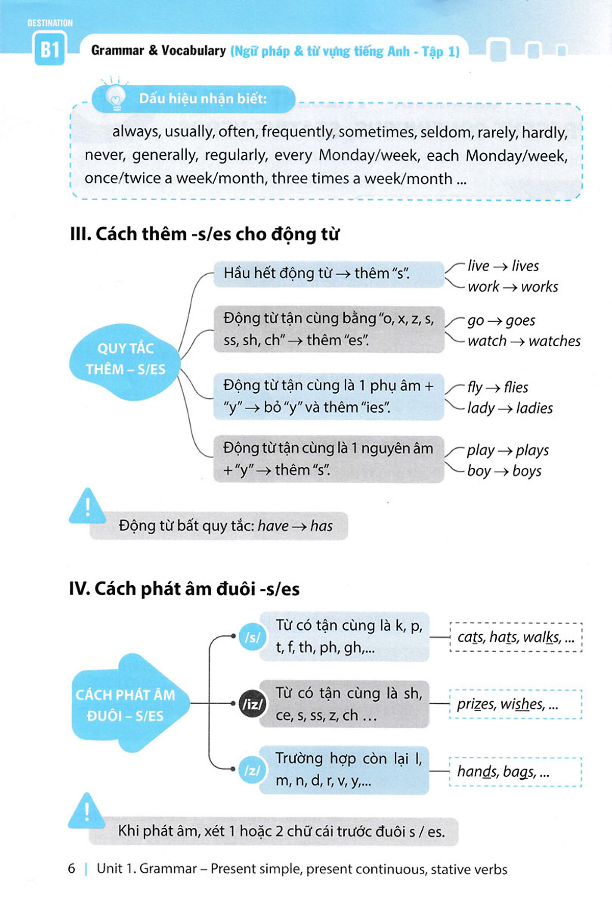 bộ destination b1 - ngữ pháp và từ vựng tiếng anh - tập 1 - Ảnh 7