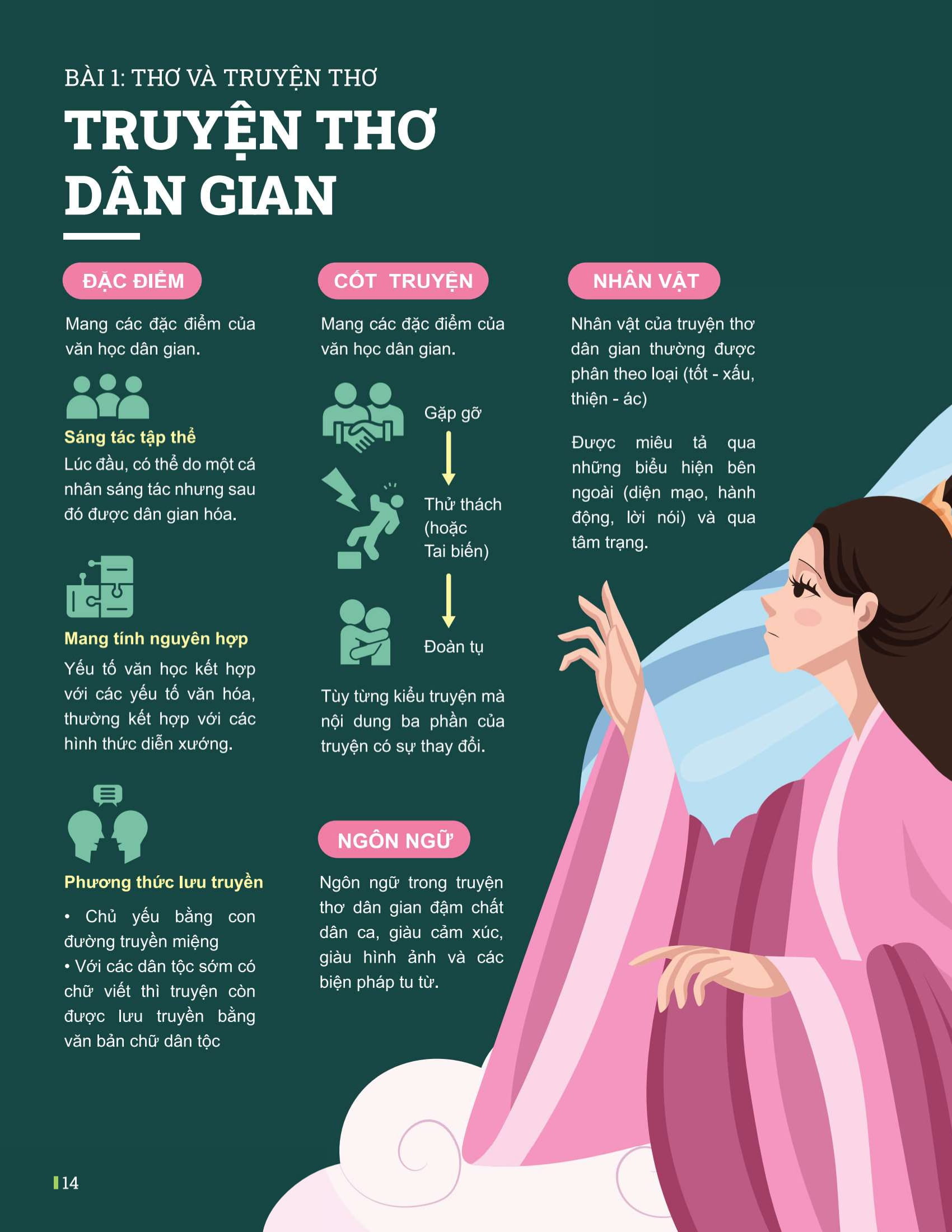 Bộ Đột Phá Tư Duy Ngữ Văn 11 - Tập 1 (Theo Bộ Sách Cánh Diều) - Ảnh 9