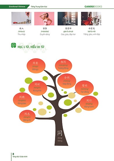 Bộ
Emotional Chinese - Học Tiếng Trung Dễ Như Ăn Kẹo - Tập 2 - Tăng Tốc - Sách Bài Tập - Ảnh 6