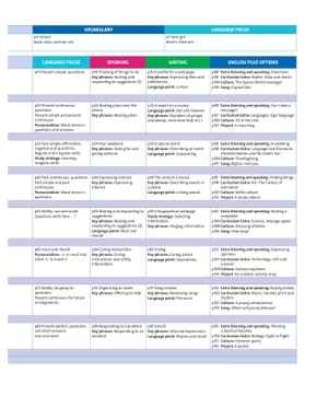 bộ english plus: level 2: student's book 2 - Ảnh 4