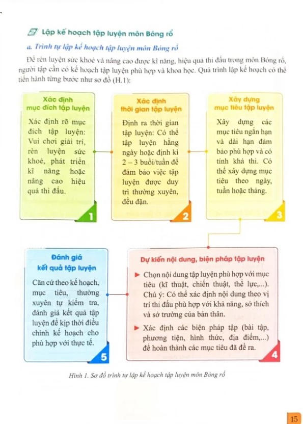 Bo
						
										
										Giao Duc The Chat 12 - Bong Ro (Canh Dieu) (Chuan) - Ảnh 7