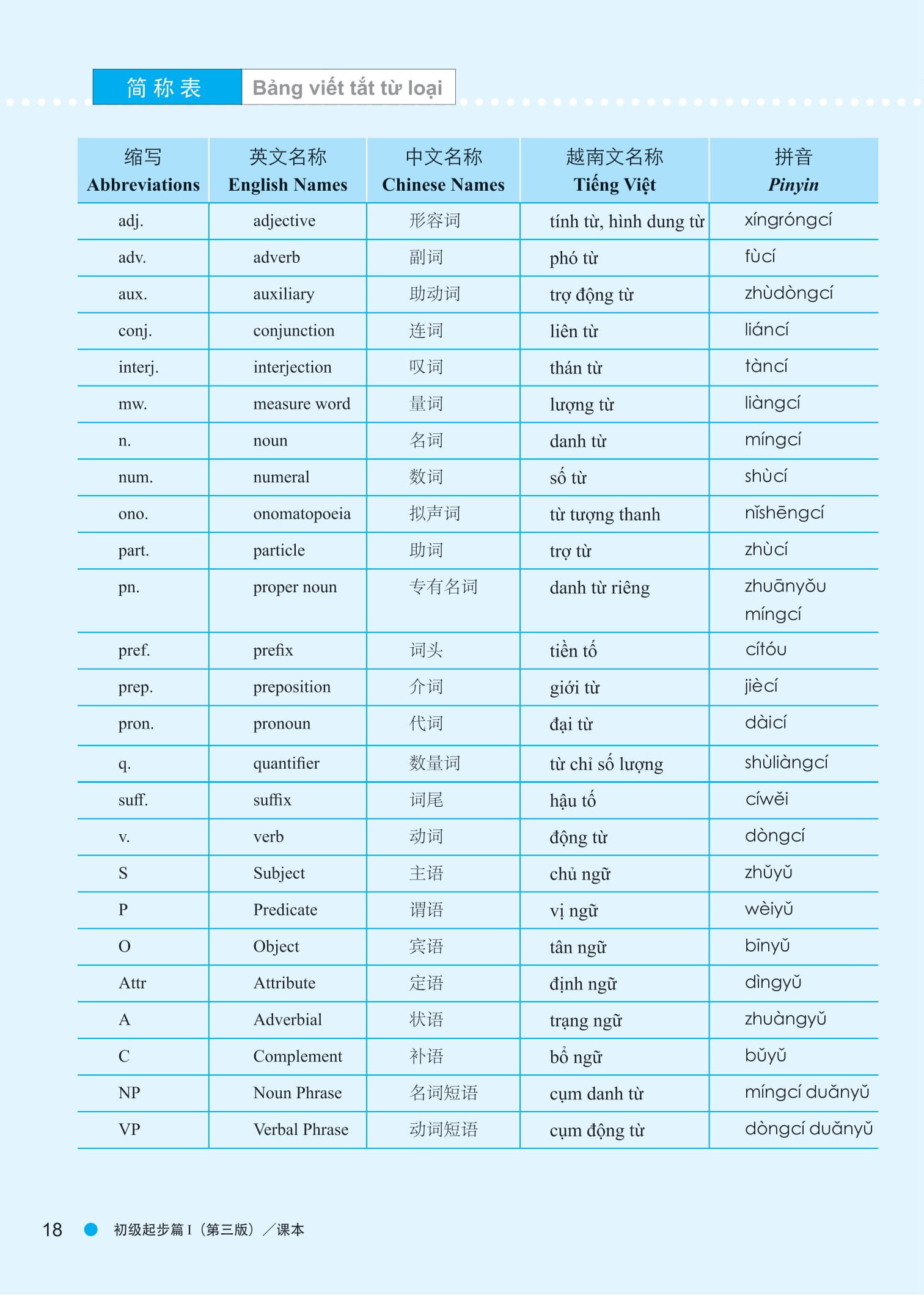 Bộ
						
										
										Giáo Trình Hán Ngữ Boya - Sơ Cấp - Tập 1 (Phiên Bản 3) - Ảnh 11