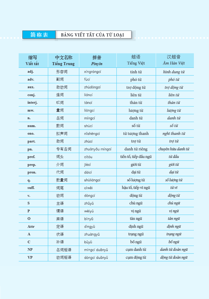Bộ Giáo Trình Hán Ngữ Boya - Trung Cấp 1 - Tập 1 (Tái Bản 2025) - Ảnh 7