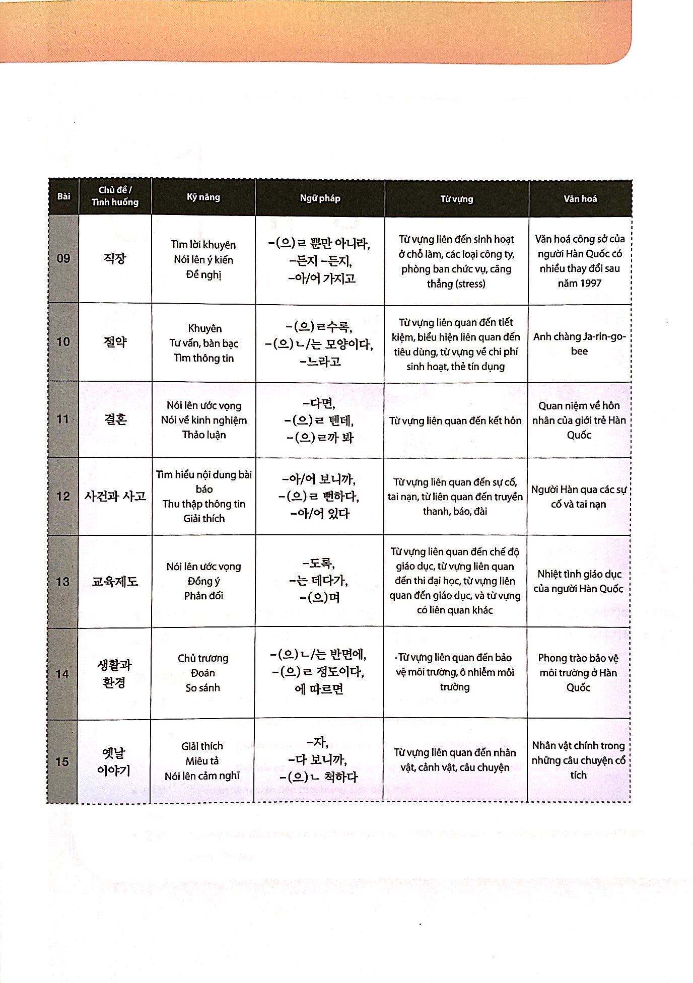 bộ giáo trình tiếng hàn tổng hợp dành cho người việt nam - trung cấp 4 - bản màu (phiên bản mới) - Ảnh 10