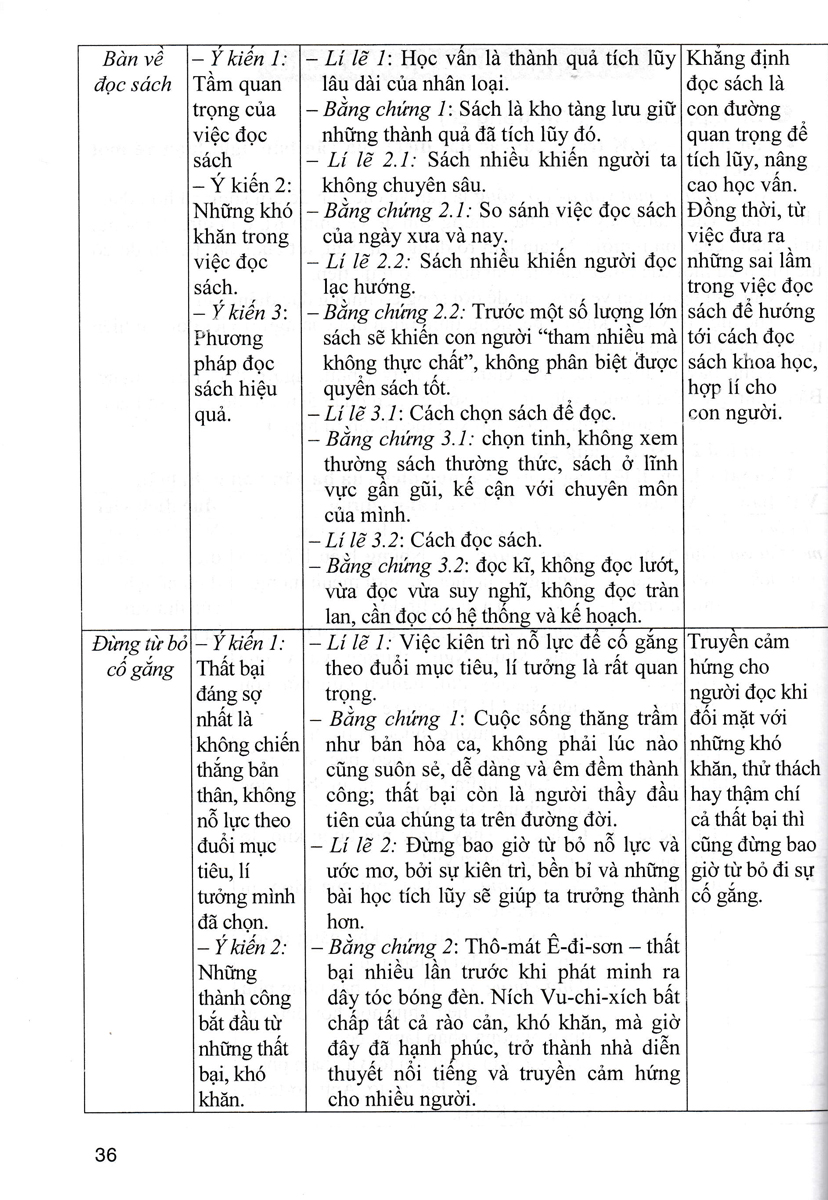 Bộ
						
										
										Hướng Dẫn Học Ngữ Văn 7 - Tập 2 (Chân Trời) - Ảnh 11