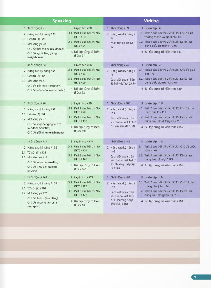 bộ ielts trung học - book 1 upper-intermediate - Ảnh 9