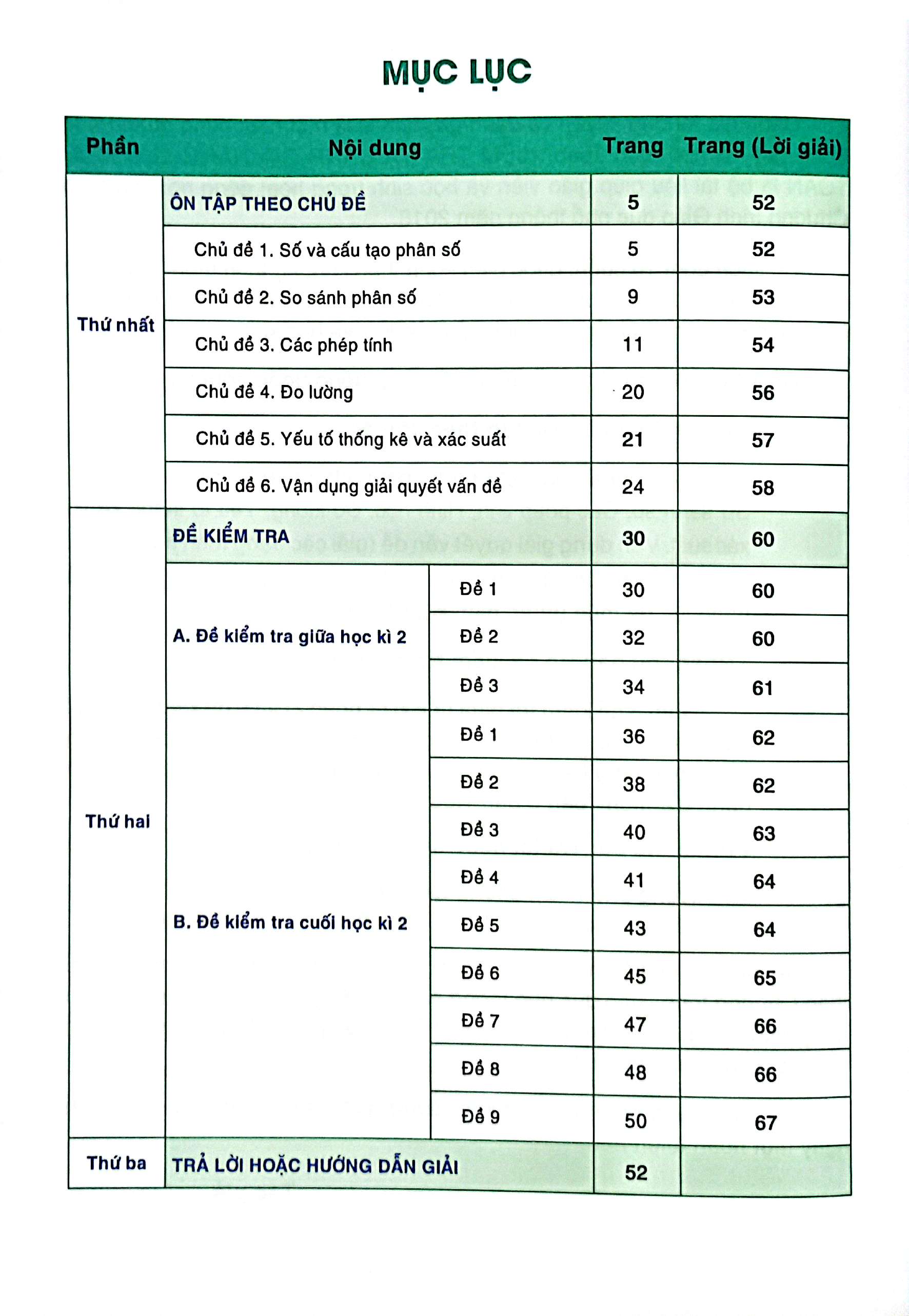 Bo
Kiem Tra Va Danh Gia Nang Luc Toan 4 - Hoc Ky 2 (Bien Soan Theo Chuong Trinh GDPT 2018) - Ảnh 4