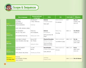 bộ little hands student book 2 - Ảnh 5