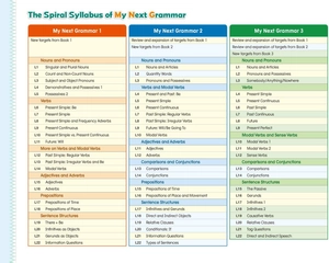 bộ my next grammar 2nd edition student book 1 - Ảnh 7