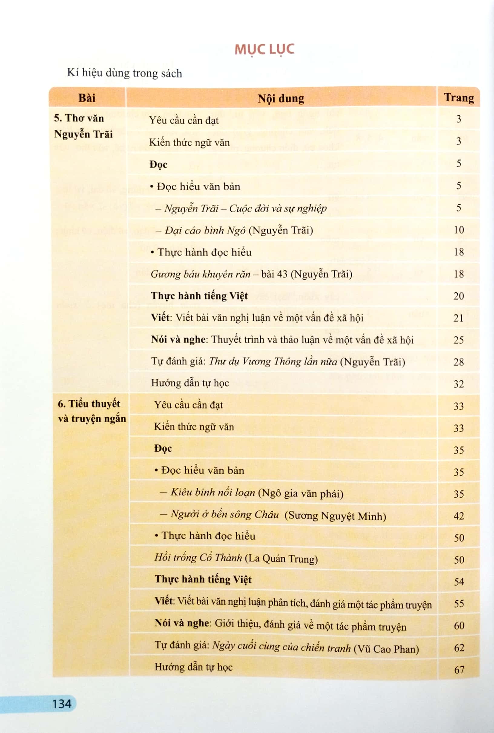 Bo
						
										
										Ngu Van 10 - Tap 2 (Canh Dieu) (Chuan) - Ảnh 3