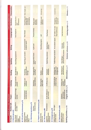 bộ oxford english for careers oil and gas 1 studentℹs book - Ảnh 4