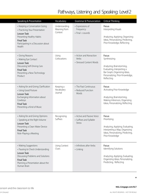 bộ pathways: listening, speaking, and critical thinking 2, 2nd student edition + online workbook - Ảnh 12