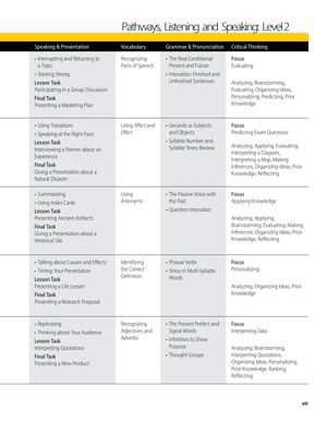 bộ pathways: listening, speaking, and critical thinking 2, 2nd student edition + online workbook - Ảnh 13