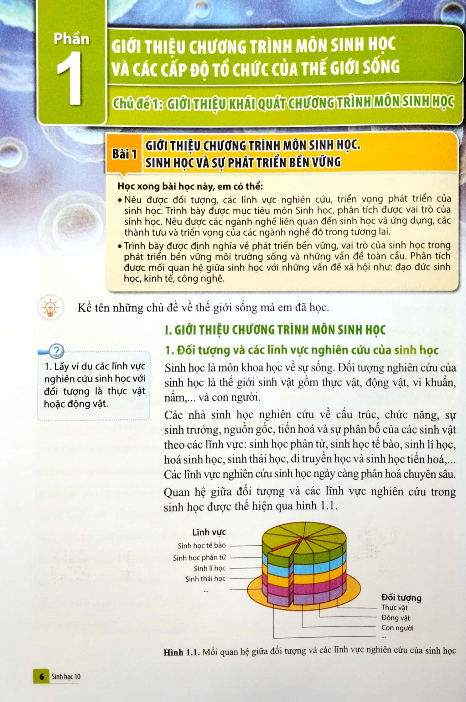 Bo
						
										
										Sinh Hoc 10 (Canh Dieu) (Chuan) - Ảnh 5