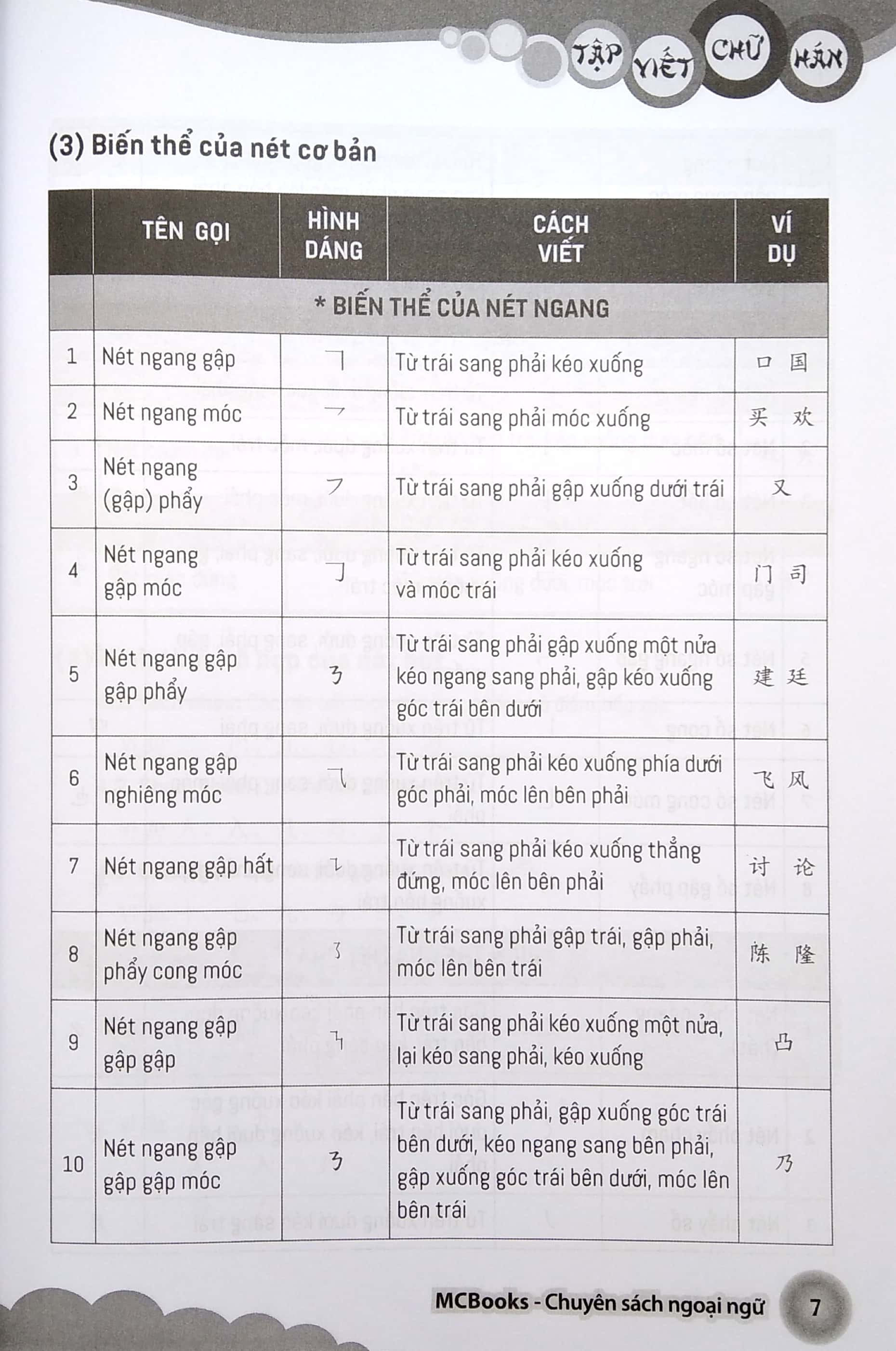 Bo
						
										
										Tap Viet Chu Han Theo Giao Trinh Boya - So Cap 1 (Tai Ban 2020) - Ảnh 6