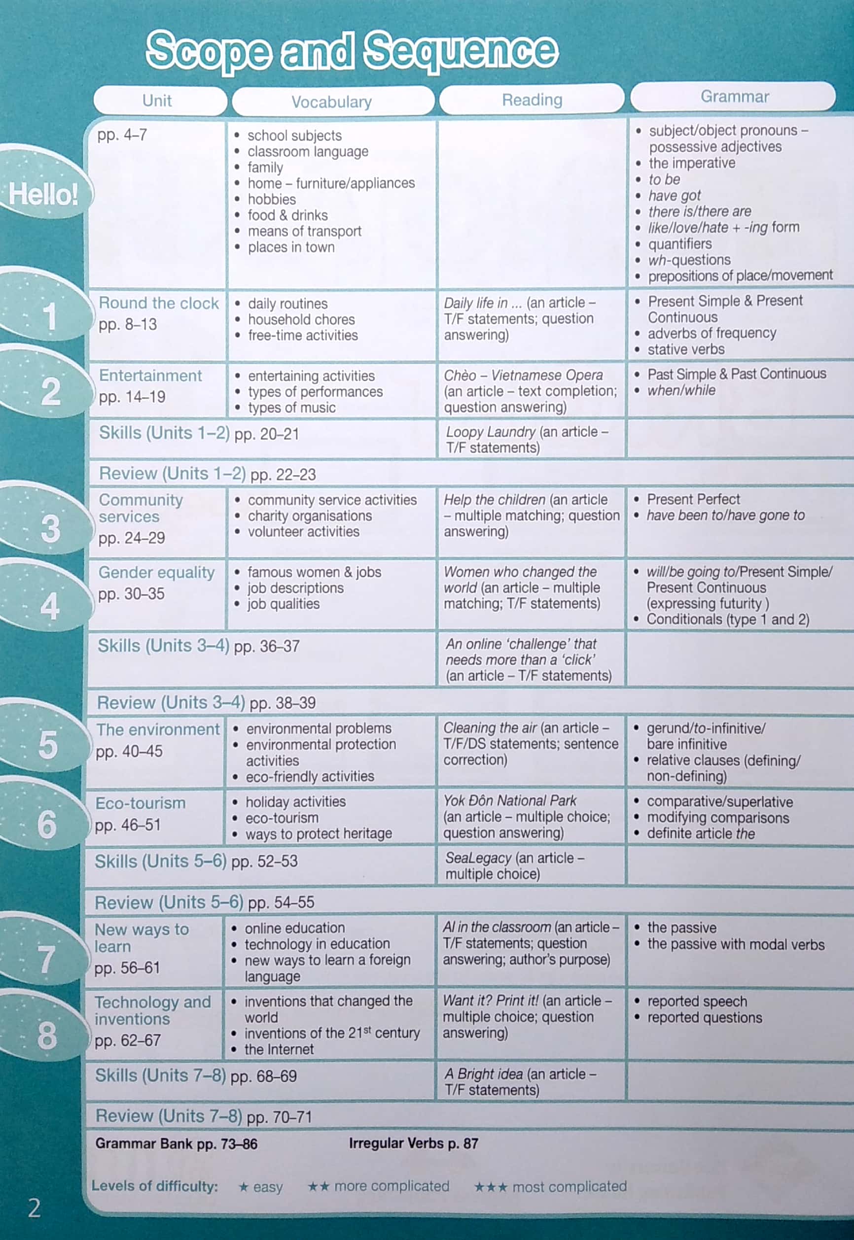 bộ tiếng anh 10 bright - workbook - Ảnh 3