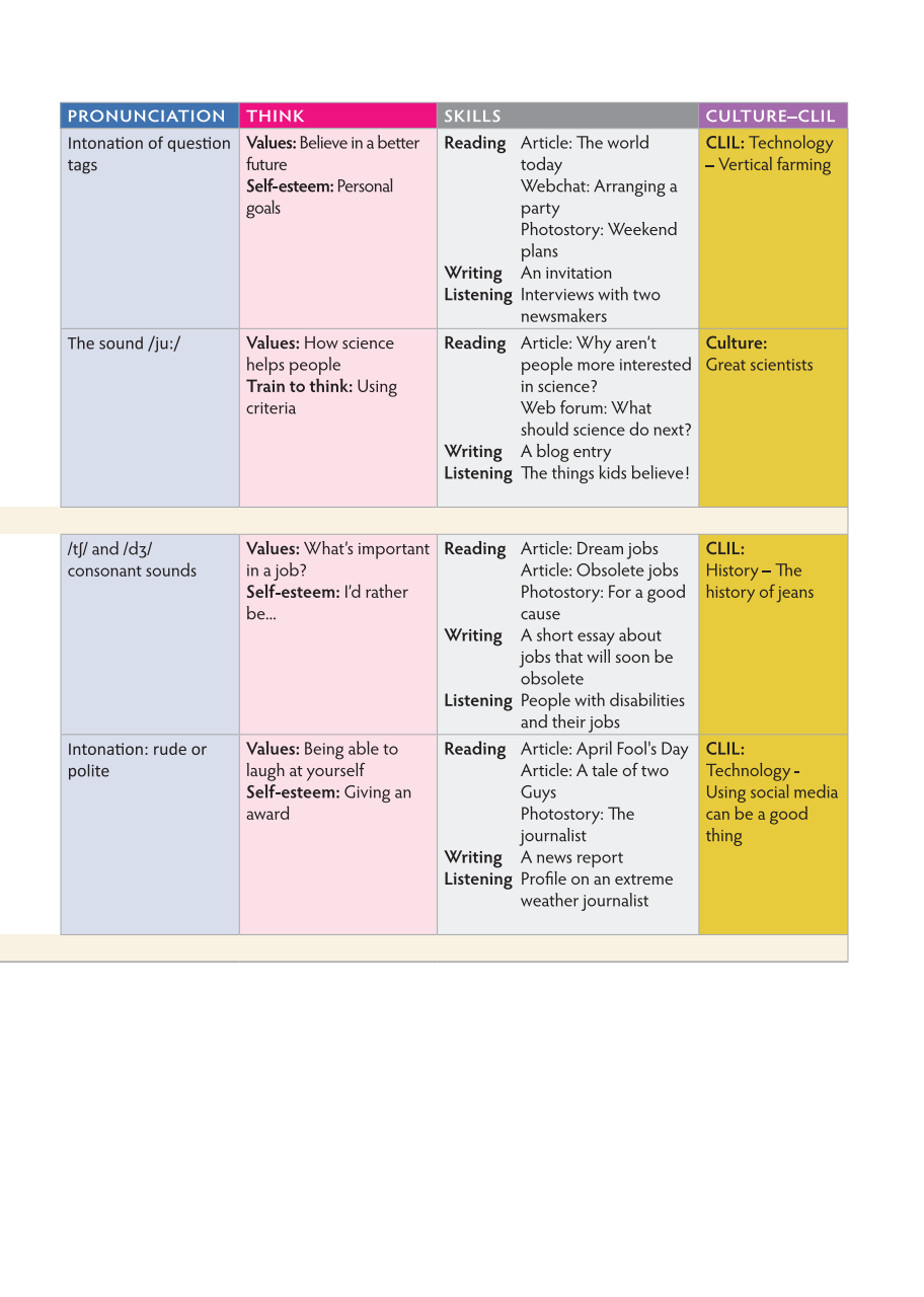 bộ tiếng anh 10 think - student's book - Ảnh 8