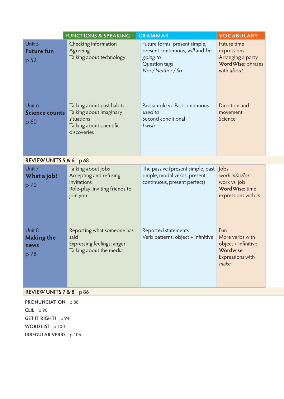 bộ tiếng anh 10 think - workbook - Ảnh 7