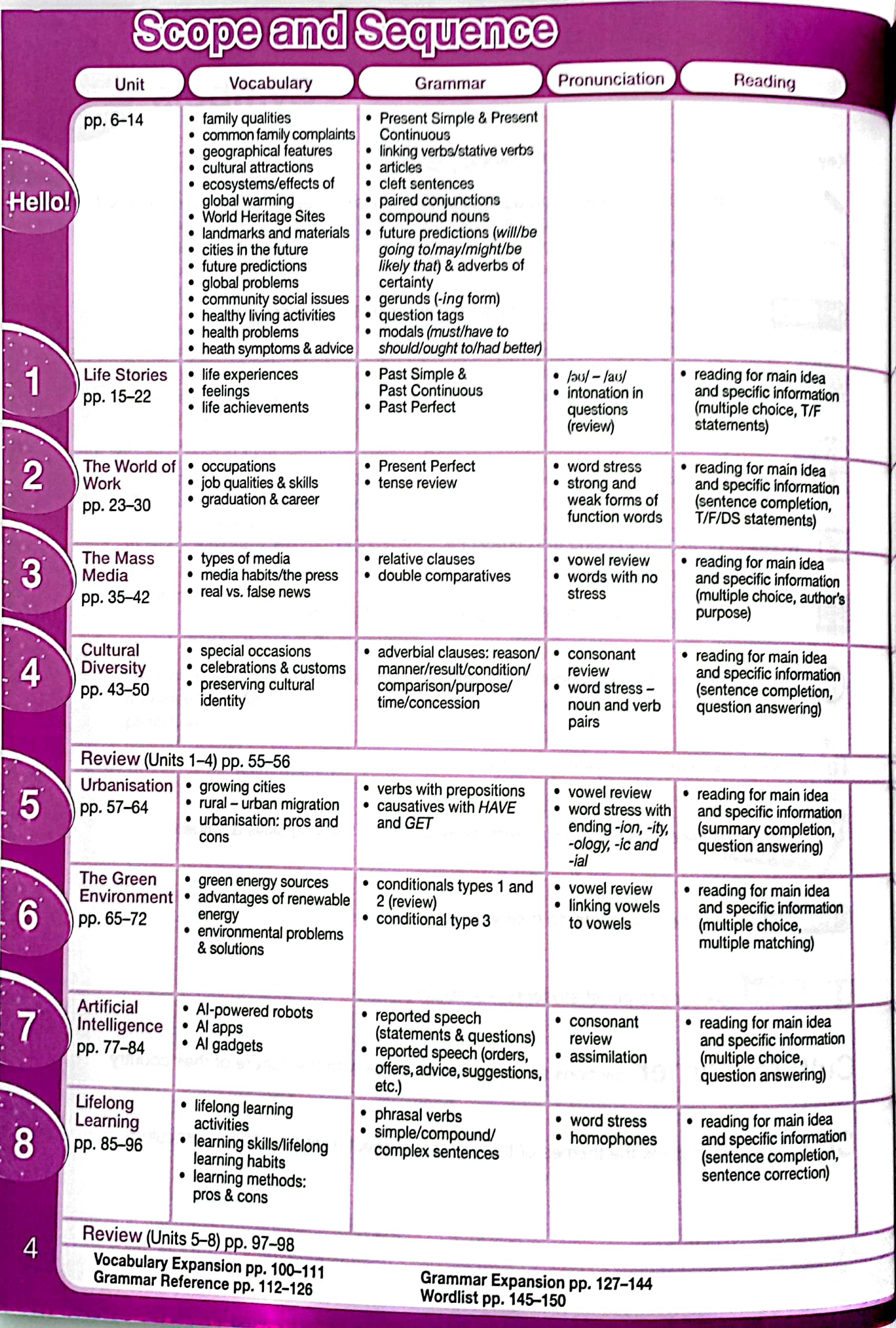 Bo
						
										
										Tieng Anh 12 - Bright - Student's Book (2024) - Ảnh 3