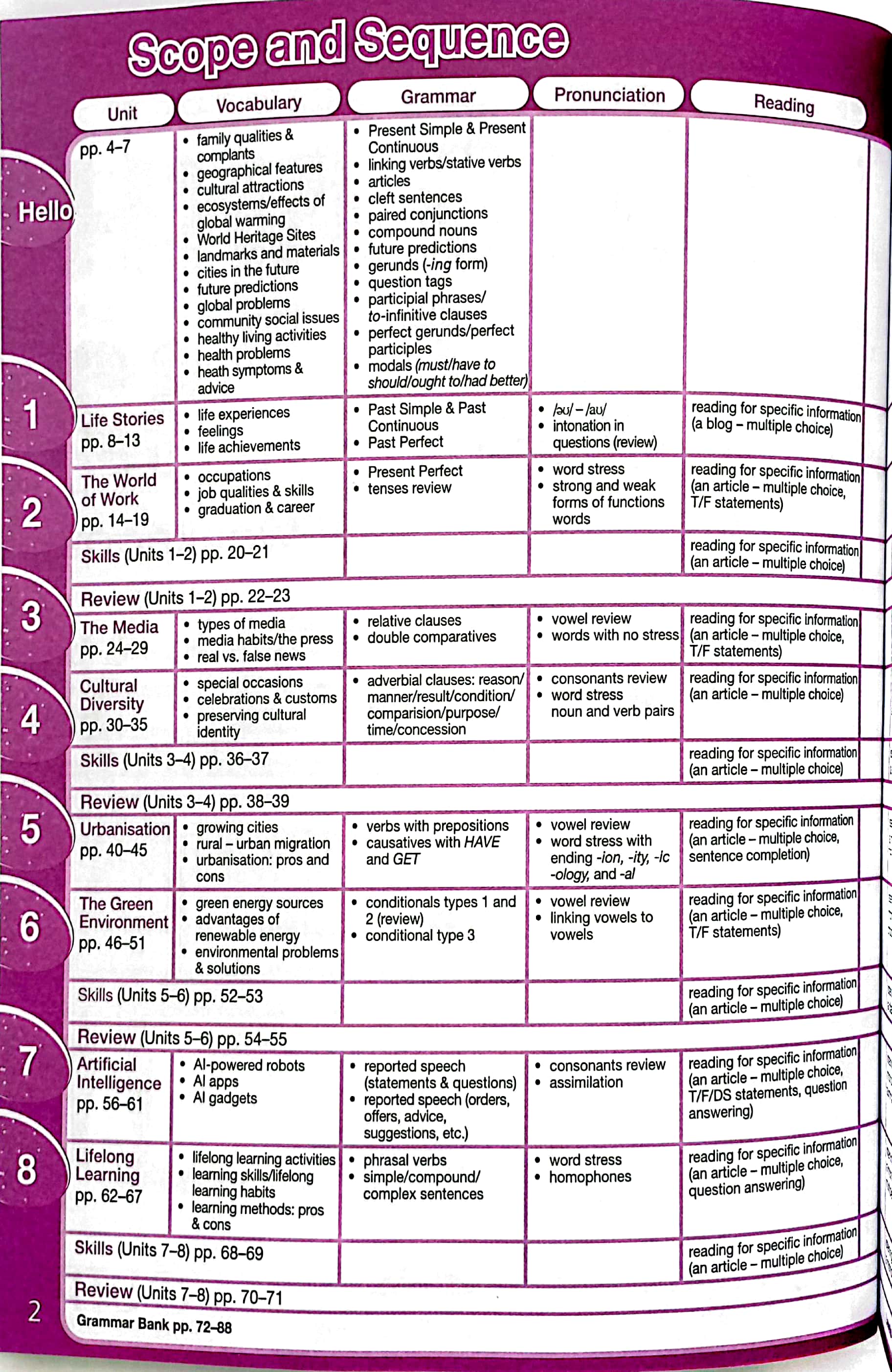 Bo
						
										
										Tieng Anh 12 - Bright - Workbook (2024) - Ảnh 3