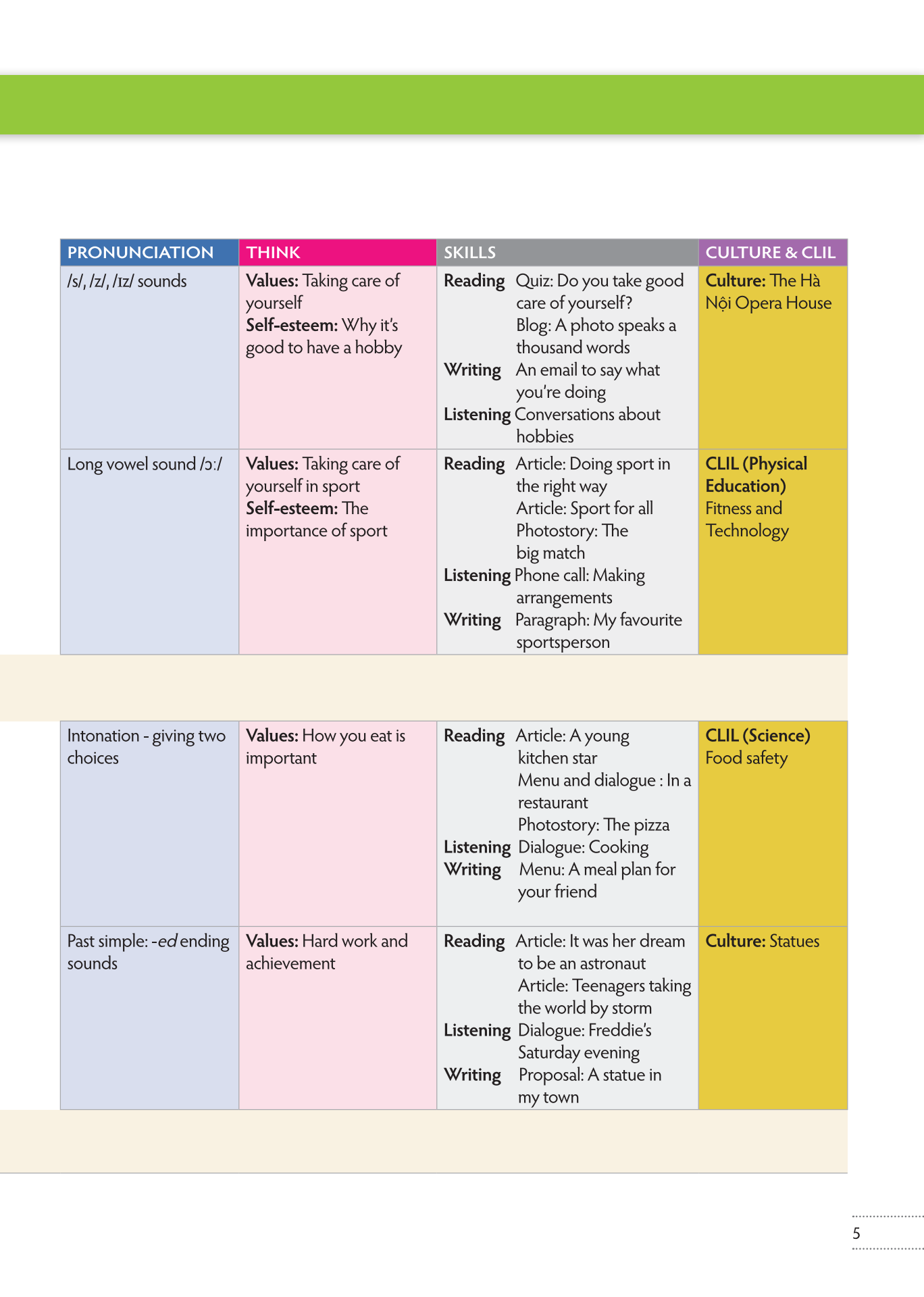 bộ tiếng anh 7 think - student's book - Ảnh 6
