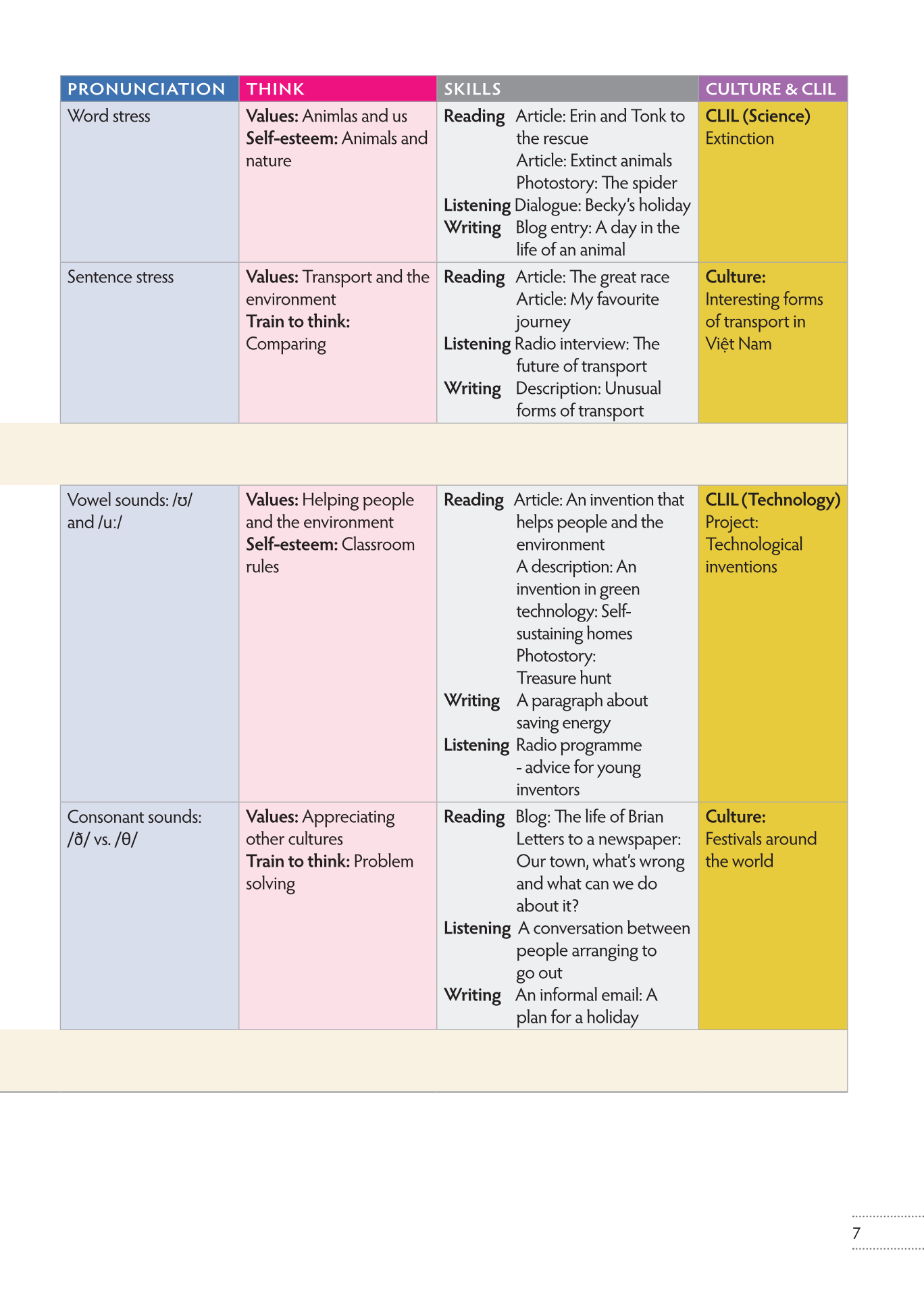 bộ tiếng anh 7 think - student's book - Ảnh 8