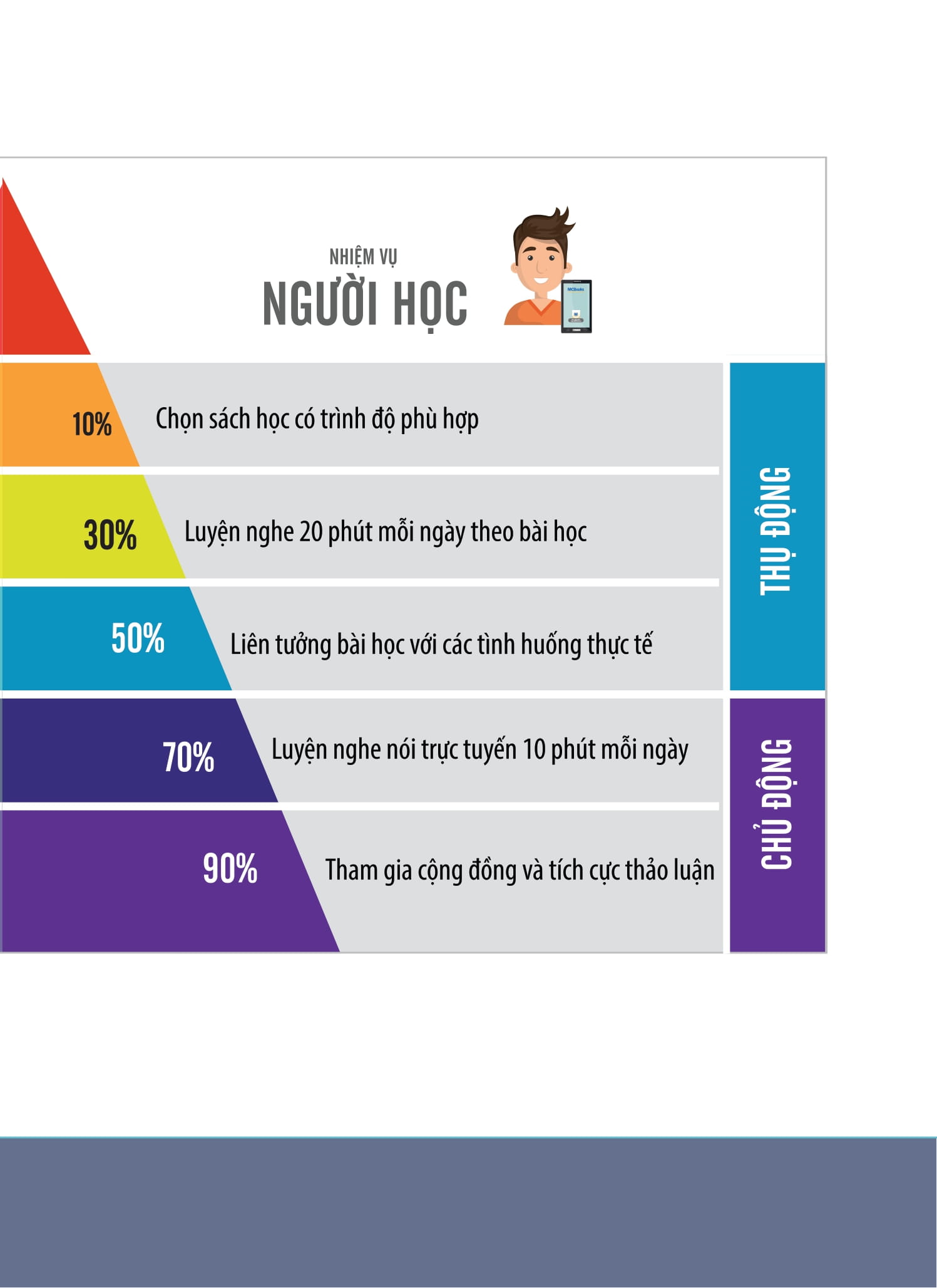 Bộ Tiếng Hàn Tổng Hợp Dành Cho Người Việt Nam - Sơ Cấp 2 - Bản Màu - Ảnh 4