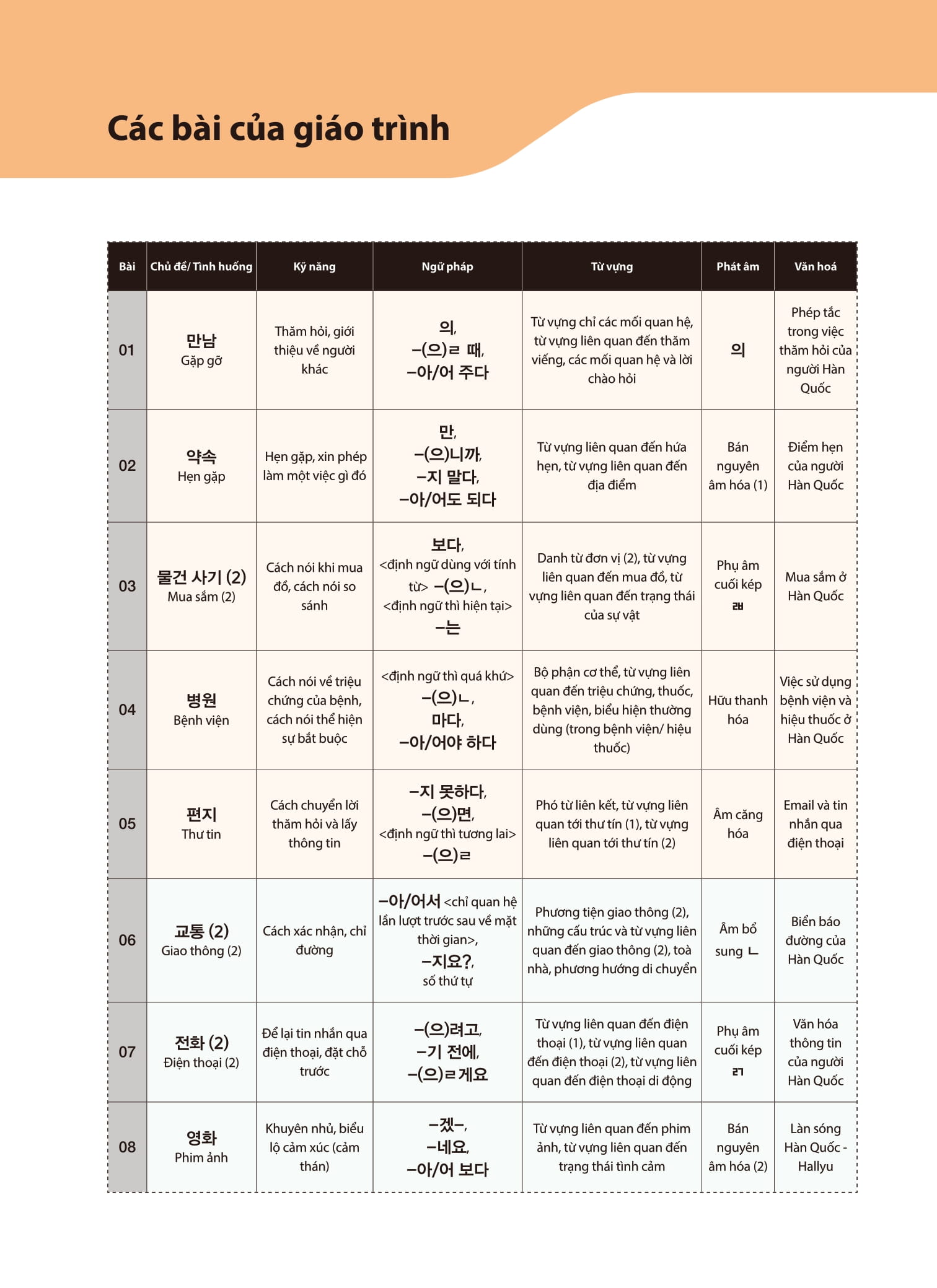 Bộ Tiếng Hàn Tổng Hợp Dành Cho Người Việt Nam - Sơ Cấp 2 - Bản Màu (Tái Bản 2025) - Ảnh 8