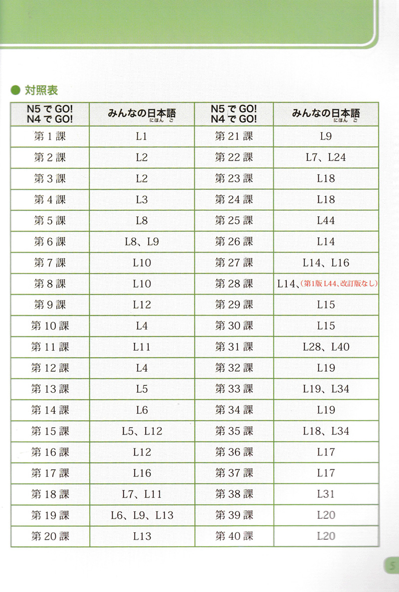 bộ tiếng nhật không khó - tiếng nhật cho người mới học 3 - Ảnh 5