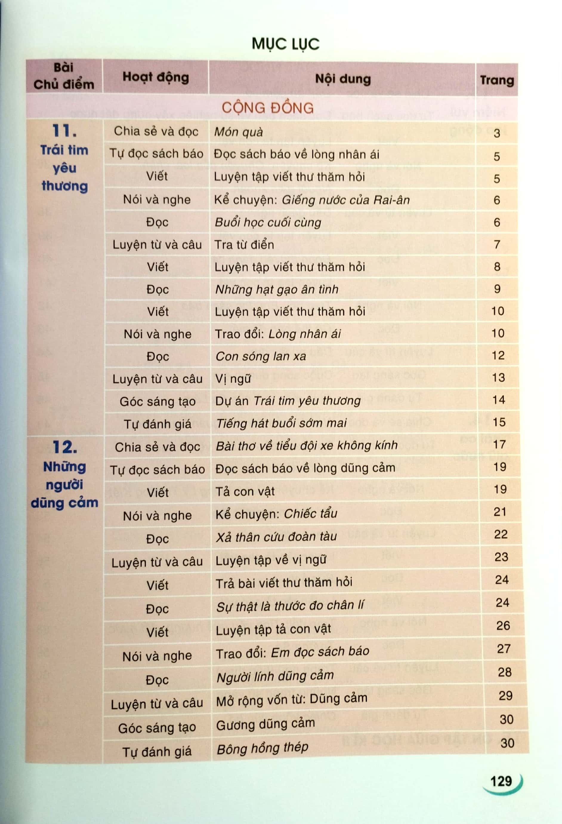 bộ tiếng việt 4 - tập 2 (cánh diều) (chuẩn) - Ảnh 3