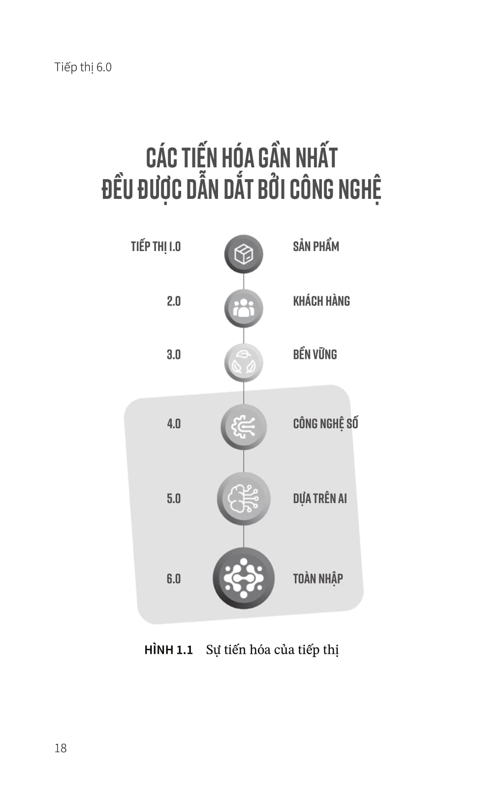 Bộ Tiếp Thị 6.0 - Tương Lai Là Toàn Nhập - Marketing 6.0 - The Future Is Immersive - Ảnh 11